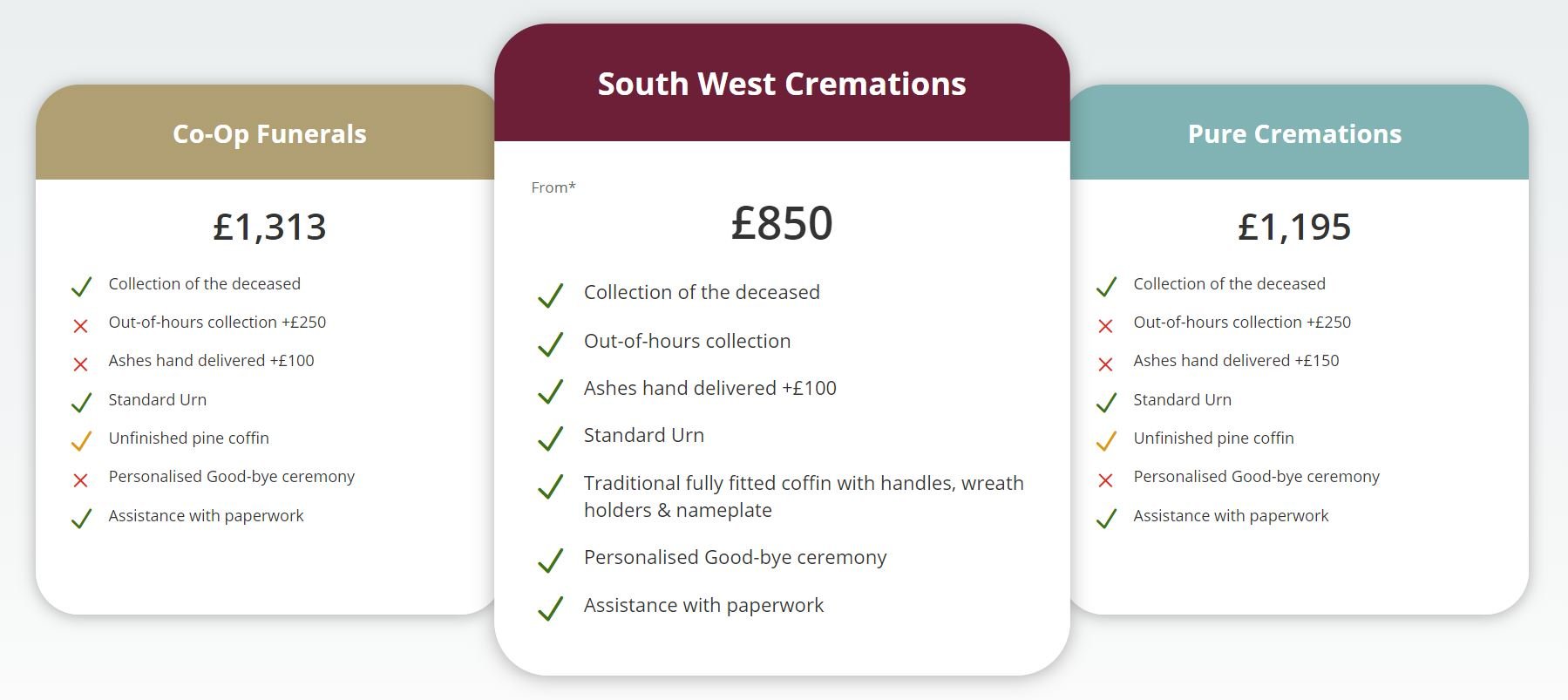 Pricing table final april